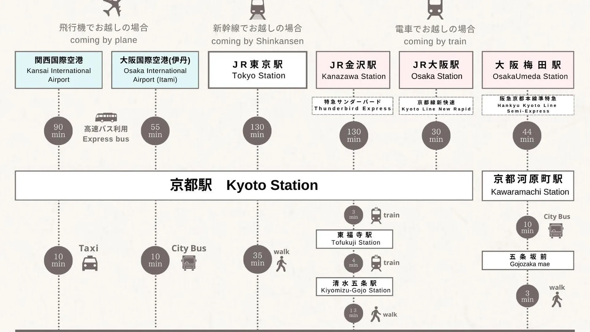 Kamozen Kyoto Machiya Stay 0*,  Japonsko